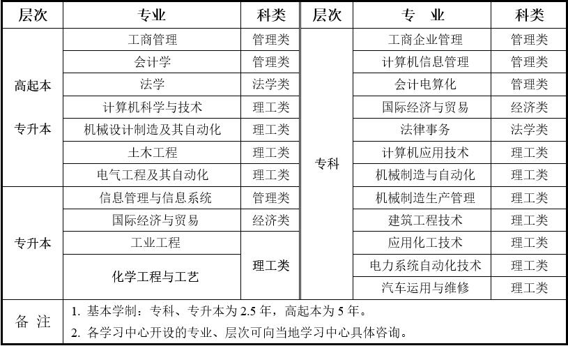 &#24320;&#20113;&#32593;&#39029;&#29256;&#45;&#24320;&#20113;&#40;&#20013;&#22269;&#41;